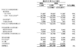 电商江湖风云再起:字节拼多多双强围猎,阿里如何破局未来十年?