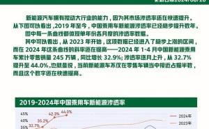 汽车资讯创新技术全景解析：智能化绿色化引领出行新未来