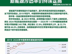 汽车资讯创新技术全景解析:智能化绿色化引领出行新未来