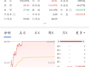 豆包AI助手攜手中興探新路，AI與手機融合引發市場熱潮中興漲停