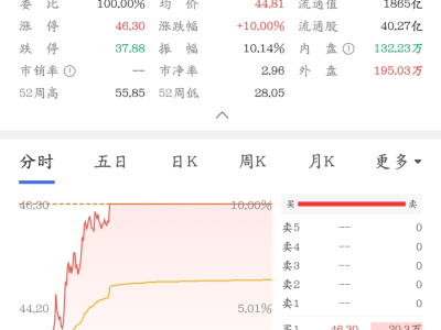 豆包AI助手携手中兴探新路，AI与手机融合引发市场热潮中兴涨停