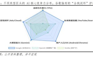 巴菲特建仓谷歌背后：AI浪潮转向，超级应用与中国力量崛起？