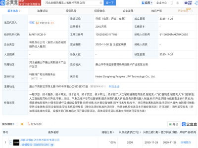 纵横股份成立凤舞无人机技术公司,含AI业务