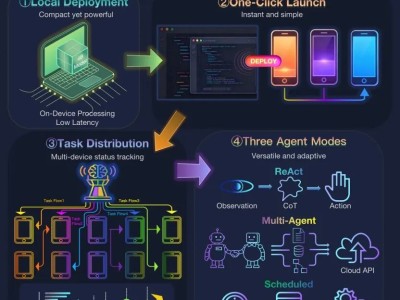 阶跃星辰开源GELab-Zero:GUI Agent模型落地消费级,多终端一键部署成亮点