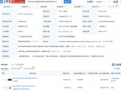 腾讯旗下财付通小贷公司增资至150亿
