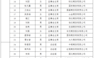 兴证期货等多家期货公司拟任高管通过专业能力水平评价测试