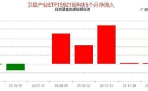卫星互联网产业生态大会将启 卫星产业ETF(159218)连续5月受资金青睐