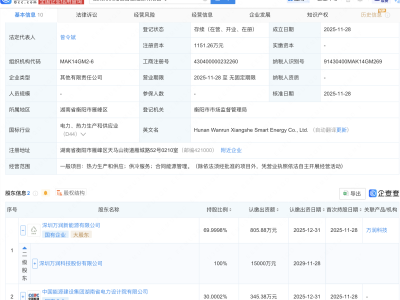 万润科技等在湖南成立智慧能源新公司
