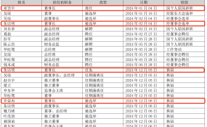 思创医惠高层变动:魏乃绪成新董事长兼实控人 吴伟斌任副总经理 前董事长任期仅一年