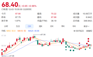 80岁新泉股份创始人离世,妻子放弃继承,超20亿股份赠予一儿一女