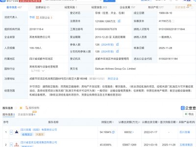 五粮液集团入股四川航空集团,后者增资至12亿