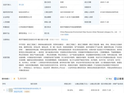 中国资源循环集团等在江苏新设城市更新公司