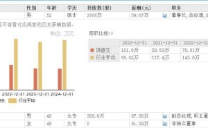 奇德新材实控人饶德生减持套现近4910万元 妻子黎冰妹任董事