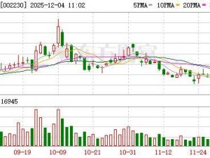 科大讯飞“增收不增利”引关注，刘庆峰：研发投入致利润下滑但前景向好