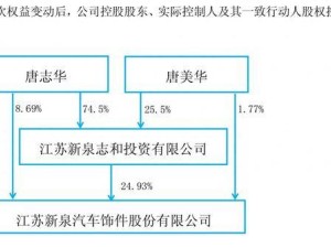 80岁新泉股份创始人离世 22亿股权由子女平分继承