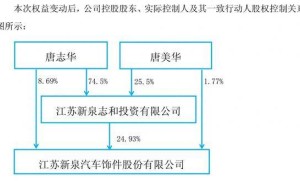 80岁新泉股份创始人离世 22亿股权由子女平分继承