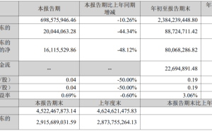 德尔玛苏州团队突遭裁撤近百人受影响 官方：业务调整支撑长期战略发展