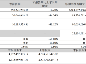 德尔玛苏州团队突遭裁撤近百人受影响 官方：业务调整支撑长期战略发展