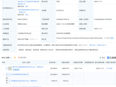 TCL科技等在苏州新设股权投资合伙企业
