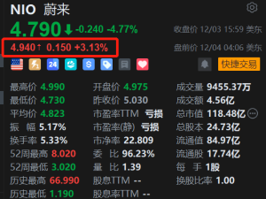 蔚来美股盘前反弹超3% ET9成全球唯一线控转向中欧双认证车型