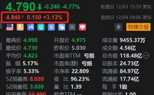 蔚来美股盘前反弹超3% ET9成全球唯一线控转向中欧双认证车型