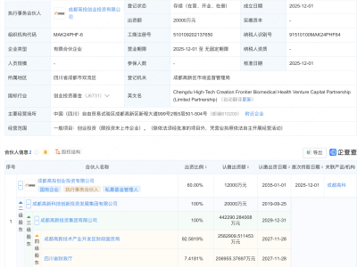 成都国资新设前沿生物健康创投合伙企业