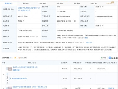 深圳担保集团、招融资本新设基础设施私募股权母基金,出资额20亿