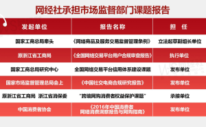 双11商家生存实录：小红书、快手电商等平台投诉典型案例曝光