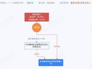易合科技獲數千萬元兩輪融資 CEO金慶豐化工經驗豐富助電化學研發