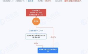 易合科技获数千万元两轮融资 CEO金庆丰化工经验丰富助电化学研发
