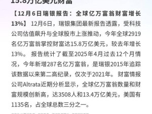 瑞銀報告:科技股助力全球億萬富翁財富達15.8萬億美元 創近年新高