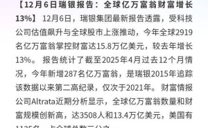 瑞银报告:科技股助力全球亿万富翁财富达15.8万亿美元 创近年新高