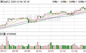 苹果CEO库克被指出现不明原因手部震颤，公司内部讨论增多但健康状况良好