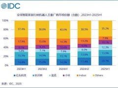 扫地机器人“鼻祖”iRobot风光不再，或被中国代工厂接手？