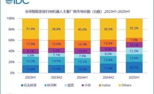 扫地机器人“鼻祖”iRobot风光不再,或被中国代工厂接手?