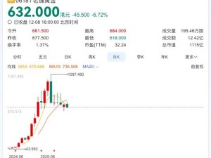 雷軍攜豪華資本團入局,古法黃金賽道迎來新勢力角逐
