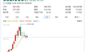 雷军携豪华资本团入局，古法黄金赛道迎来新势力角逐