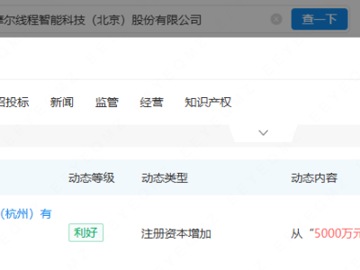 摩尔线程全资子公司增资，增幅达100%
