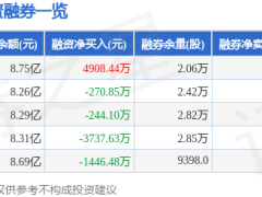 石头科技12月8日股价下跌3.19% 主力资金净流入463余万元 资金流向数据全览