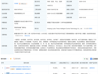 国联股份等成立智控科技公司,含智能机器人业务