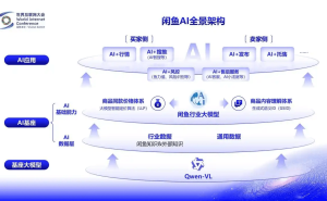AI接管闲鱼交易:高效背后“烟火气”渐淡,生态变革引深思