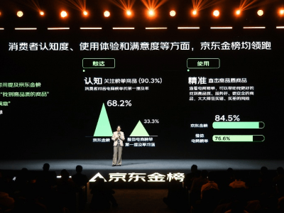 10亿人次跟榜下单，京东金榜2025年度揭晓：品质与AI共塑消费新标杆