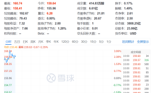 扎克伯格用阿里通义千问优化Meta新AI,阿里美股盘前拉升引关注