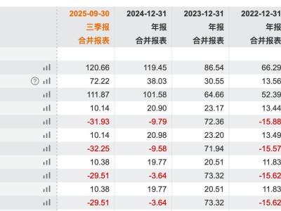 “扫地茅”石头科技A+H上市冲刺：利润下滑股东减持 转型路在何方？