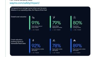 马斯克再放狠话:Waymo难敌特斯拉,自动驾驶赛道谁主沉浮?