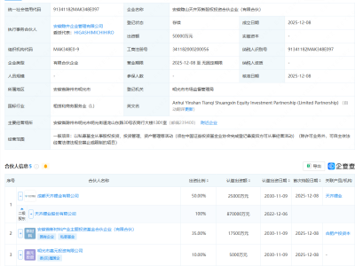 天齐锂业等在安徽成立合伙企业,出资额5亿元