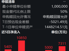 机器人ETF易方达盘中吸金力强 获1700万份净申购 产业前景受关注