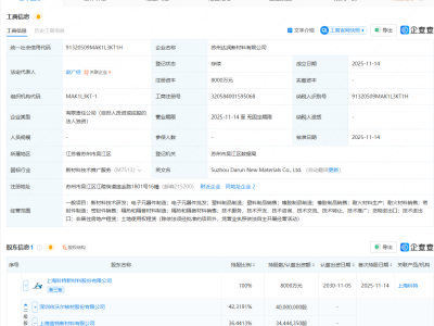 沃尔核材成立新材料公司，含电子元器件制造业务