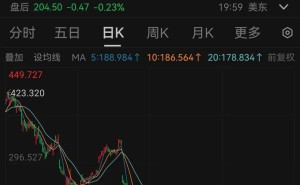 lululemon CEO明年卸任:遭创始人“五宗罪”指责,任内营收增三倍