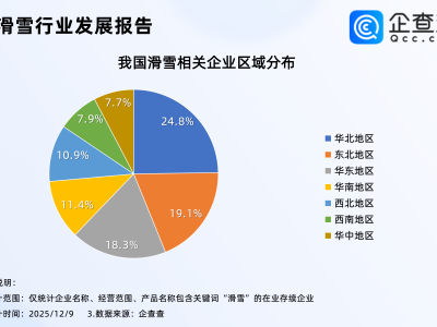 生产订单排到明年3月!今年我国已注册滑雪相关企业超2300家